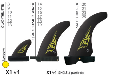 SELECT fins X1 v4  single Wave