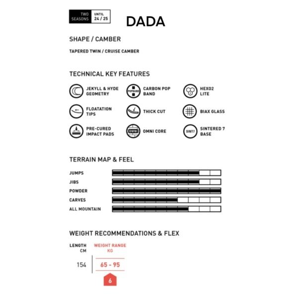 Amplid Dada2024