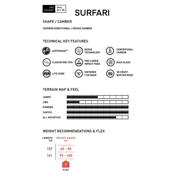 Amplid Surfari2024