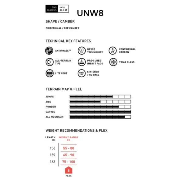 Amplid Unw82024
