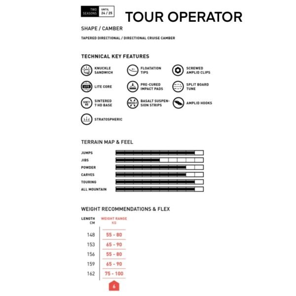 Tour OperatorSplitboard 2024