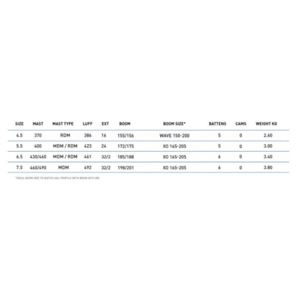 North Sails Freefoil 4.5mGen1