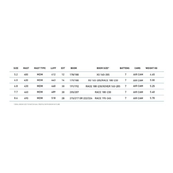 North Sails Slalom Race 8.6Gen2