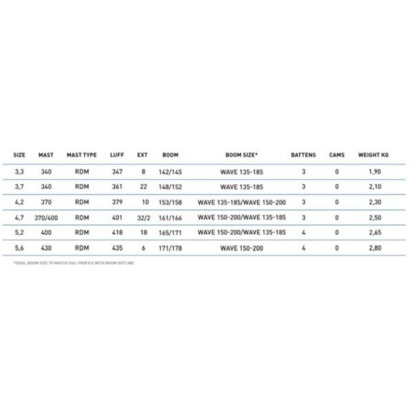 North Sails Wave 4.7mGen2