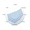 North Sails Wave 4.7mGen2