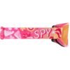 SPY+