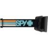 SPY+