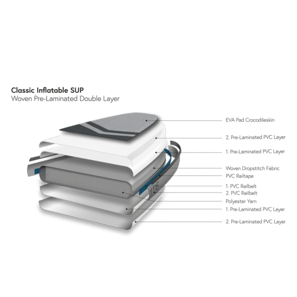 Indiana 12'6 Ocean Touring Inflatable