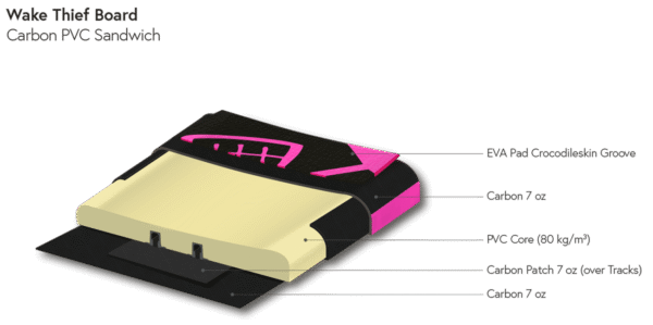 Wake Thief Board
