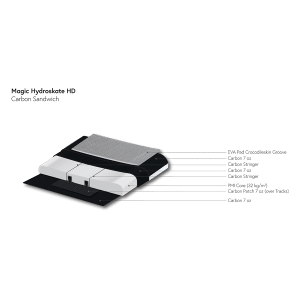 Indiana 3250SR 5 Indiana Hydro Skate 96 Magic HD